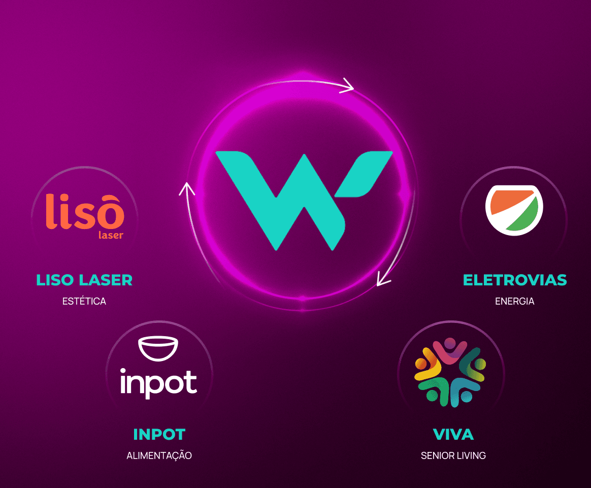 Ecossistema de Marcas